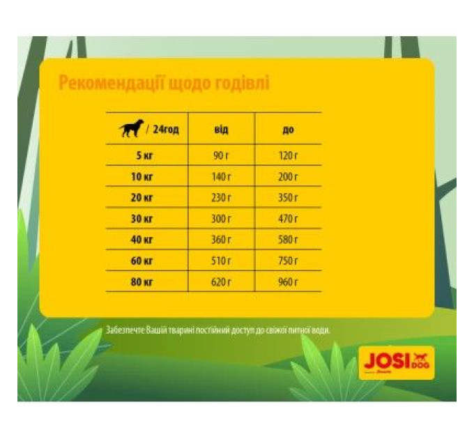 Josera JosiDog Сухий корм для собак Josera JosiDog Economy 15 кг (4032254745532)