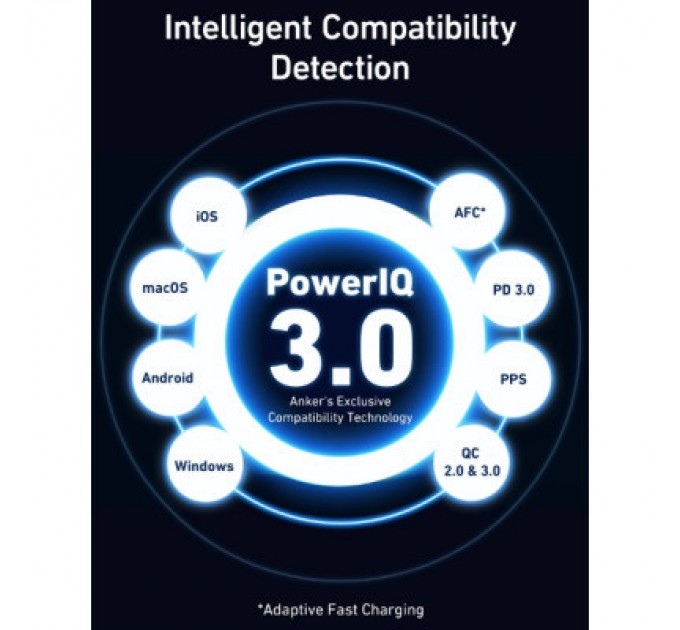 Зарядний пристрій Anker PowerPort 736 Nano II - 100W 2xUSB-C PD 1xPIQ GaN Black (A2145G11)