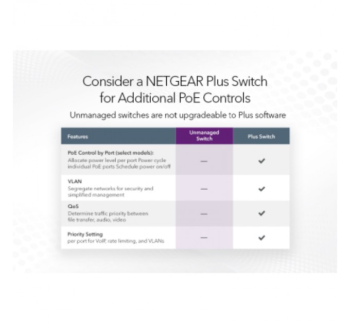 Netgear Комутатор мережевий Netgear GS108PP-100EUS