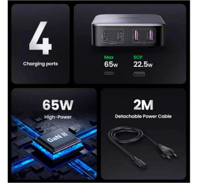 Ugreen Зарядний пристрій Ugreen 4xUSB 65W (2хUSB-C+2xUSB-A) Gan CD327 (90747)