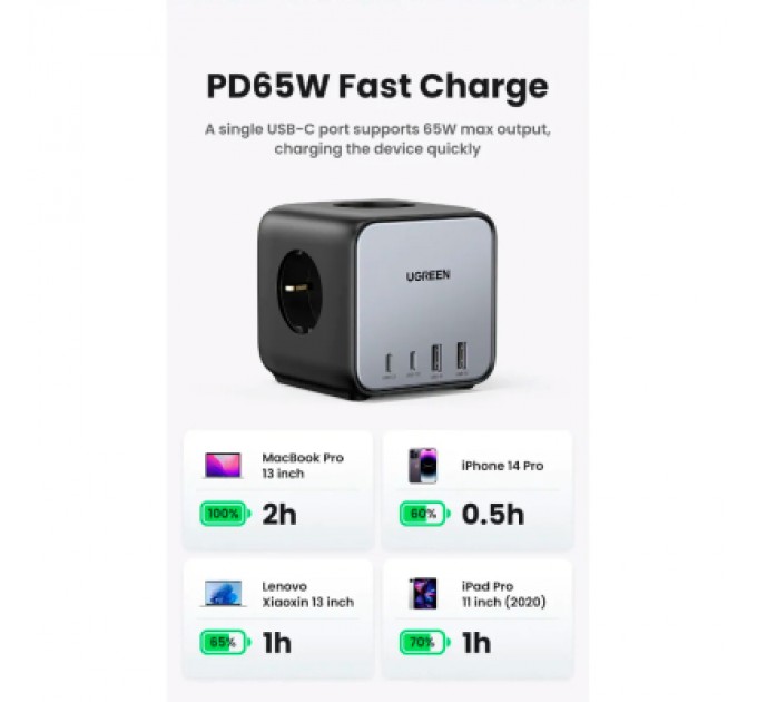 Зарядний пристрій Ugreen 4xUSB 65W DigiNest Cube (2хUSB-C+2xUSB-A) CD268 (60113)
