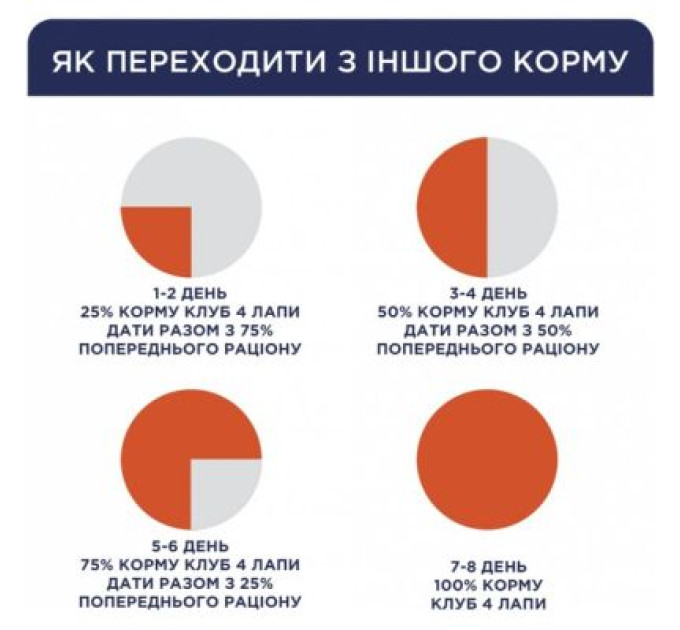 Club 4 Paws Сухий корм для собак Club 4 Paws Преміум. Контроль ваги з індичкою для малих порід 5 кг (4820215367851)