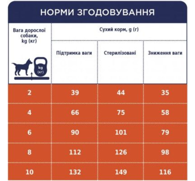 Club 4 Paws Сухий корм для собак Club 4 Paws Преміум. Контроль ваги з індичкою для малих порід 5 кг (4820215367851)