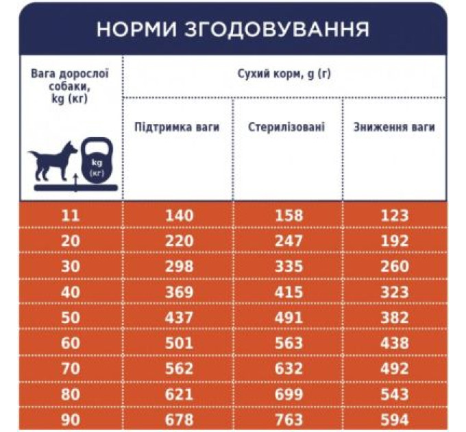 Club 4 Paws Сухий корм для собак Club 4 Paws Преміум. Контроль ваги з індичкою для середніх та великих порід 5 кг (4820215367868)