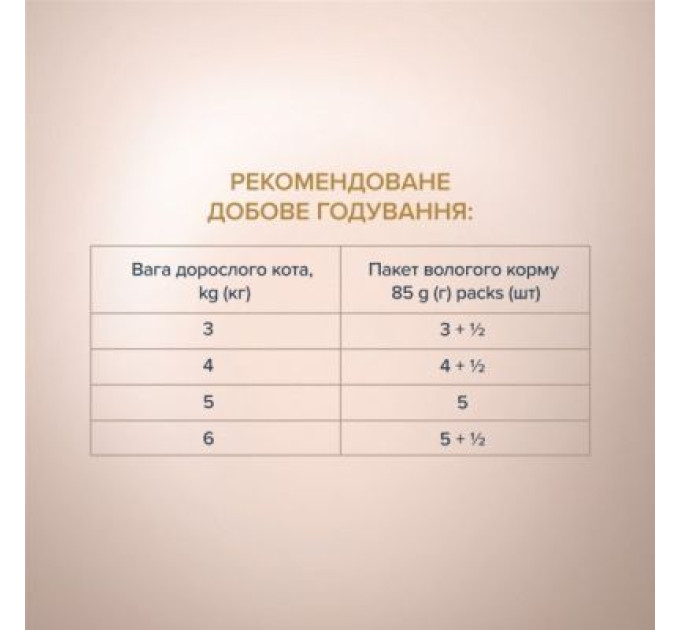 Club 4 Paws Вологий корм для кішок Club 4 Paws Selection Плюс Шматочки з кроликом та індичкою в соусі 80 г (4820215368001)