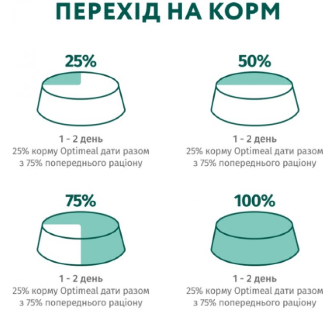 Optimeal Вологий корм для собак Optimeal з лососем та лохиною в соусі 100 г (4820215369725)