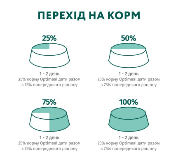 Optimeal Вологий корм для кішок Optimeal з індичкою в гарбузовому соусі 85 г (4820215365857)