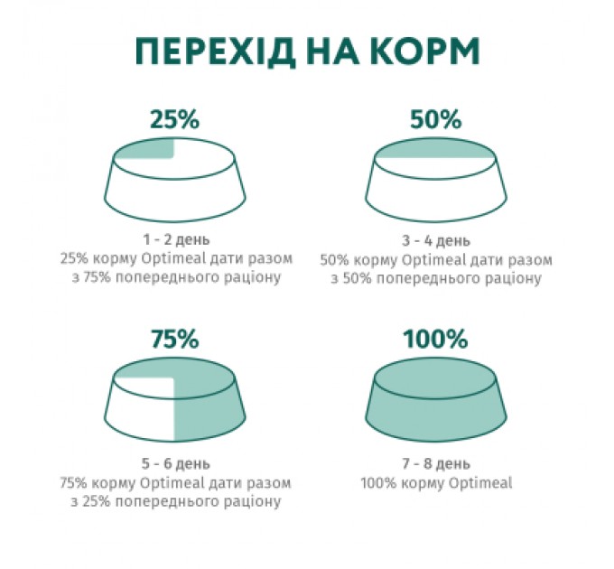 Optimeal Сухий корм для кішок Optimeal для стерилізованих/кастрованих індичка та овес 700 г (4820215369633)