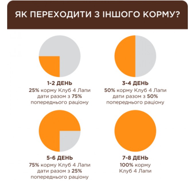 Вологий корм для кішок Club 4 Paws для кошенят з лососем 80 г (4820215369305)