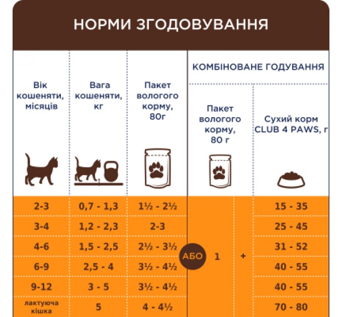 Вологий корм для кішок Club 4 Paws для кошенят з лососем 80 г (4820215369305)