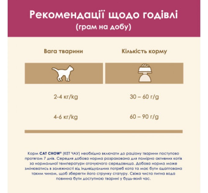 Purina Cat Chow Сухий корм для кішок Purina Cat Chow Urinary Tract Health з куркою 1.5 кг (5997204514387)