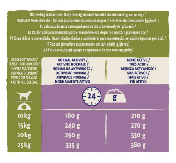 Purina Dog Chow Сухий корм для собак Purina Dog Chow Adult Lamb зі смаком ягняти 14 кг (7613034487636)