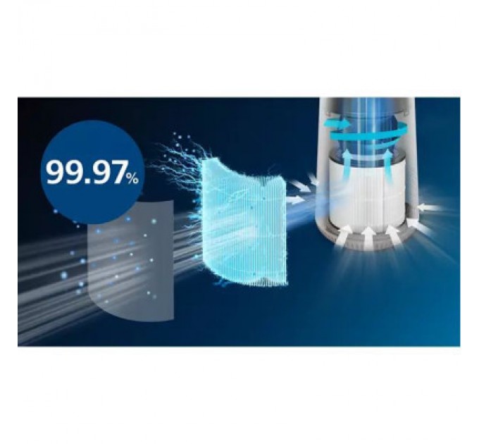 Очисник повітря Philips AC0650/10