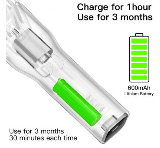 Xiaomi Машинка для стрижки Xiaomi BOOST SET Black