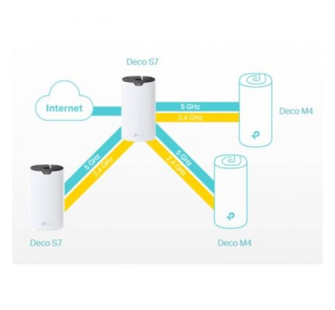 Маршрутизатор TP-Link DECO-S7-3-PACK