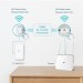 TP-Link Адаптер Powerline TP-Link TL-WPA7517KIT