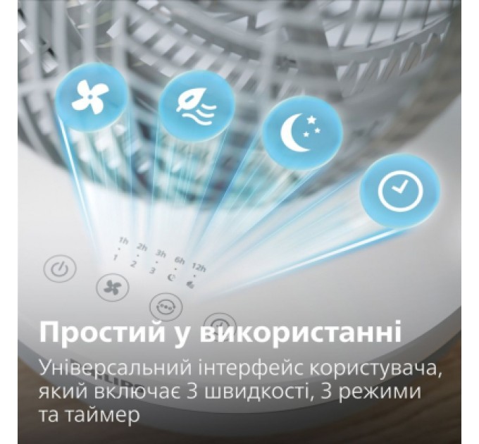Philips Вентилятор Philips CX2050/00