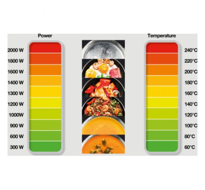 Gorenje Настільна плита Gorenje ICY3500DGP