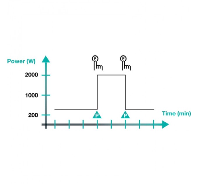 Gorenje Настільна плита Gorenje ICY3500DGP