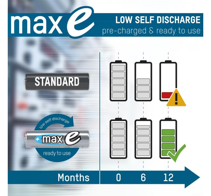 Ansmann Аккумуляторы Ansmann AA/HR06 NI-MH 2100 mAh BL 4 шт