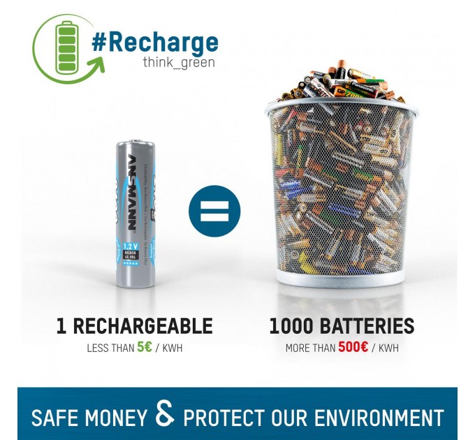 Ansmann Аккумуляторы Ansmann AA/HR06 NI-MH 2100 mAh BL 4 шт