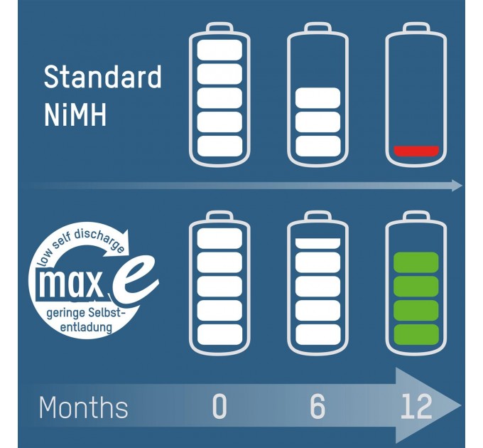 Ansmann Аккумуляторы Ansmann AA/HR06 NI-MH 2500 mAh BL 4 шт