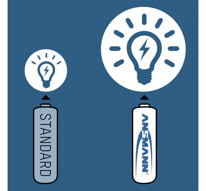 Ansmann Аккумуляторы Ansmann AA/HR06 NI-MH 2700 mAh BL 4 шт