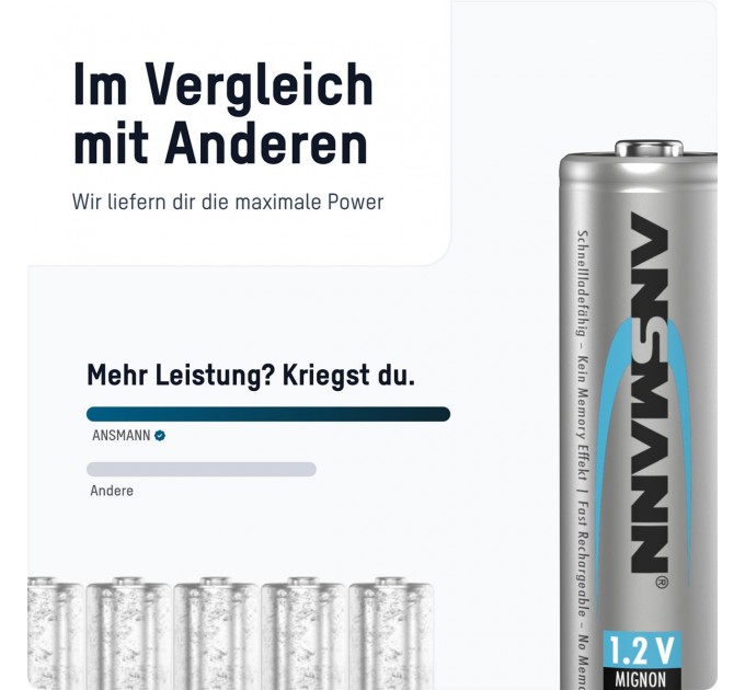 Ansmann Аккумуляторы Ansmann AA/HR06 NI-MH 2850 mAh BL 4 шт