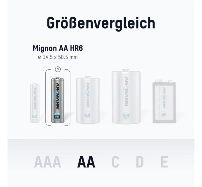 Ansmann Аккумуляторы Ansmann AA/HR06 NI-MH 2850 mAh BL 4 шт