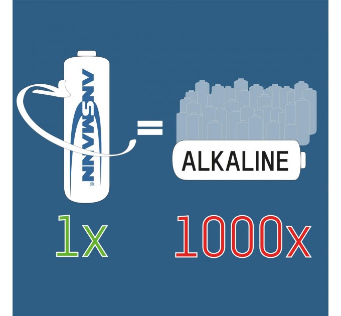 Ansmann Аккумуляторы Ansmann AAA/HR03 NI-MH 1000 mAh BL 4 шт