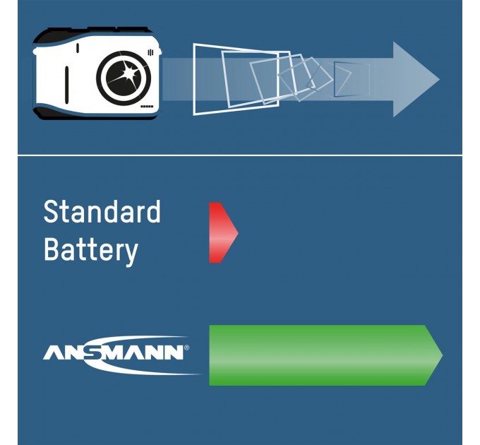Ansmann Аккумуляторы Ansmann AAA/HR03 NI-MH 1000 mAh BL 4 шт