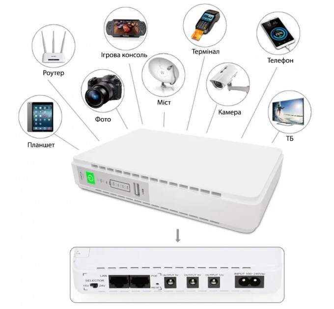 FrimeCom Джерело безперебійного живлення FrimeCom POE-432P Mini DC UPS 25W