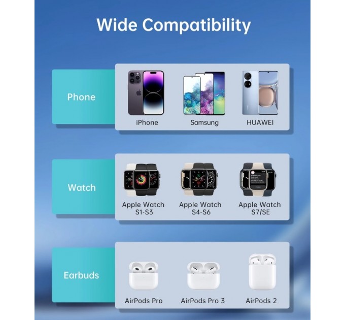 Choetech Беспроводное зарядное устройство Choetech T600-F 15W