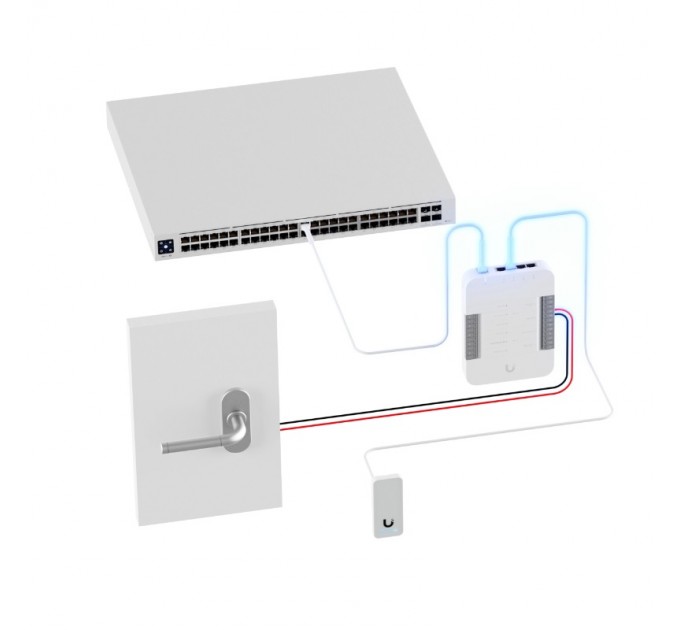Ubiquiti Комплект СКУД UniFi Access G2 Starter Kit (UA-G2-SK)