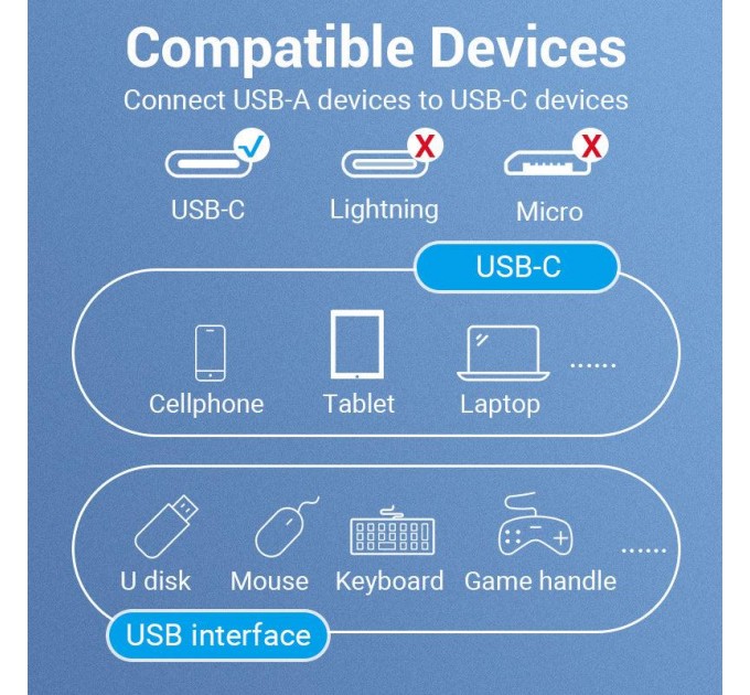 Vention Кабель Vention USB 3.1 Type-C - OTG USB3.0 AF, 0.15 m, Black (CCVBB)