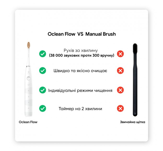 Oclean Розумна зубна електрощітка Oclean Flow S Sonic Electric Toothbrush White (6970810552959)