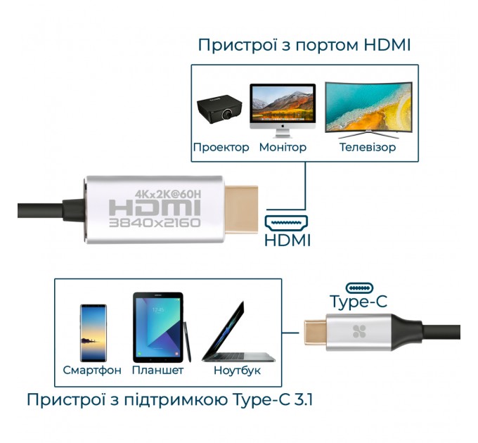 Promate Кабель Promate HDMI-USB Type-C, v2.0, 1.8 m, Grey (hdlink-60h.grey)