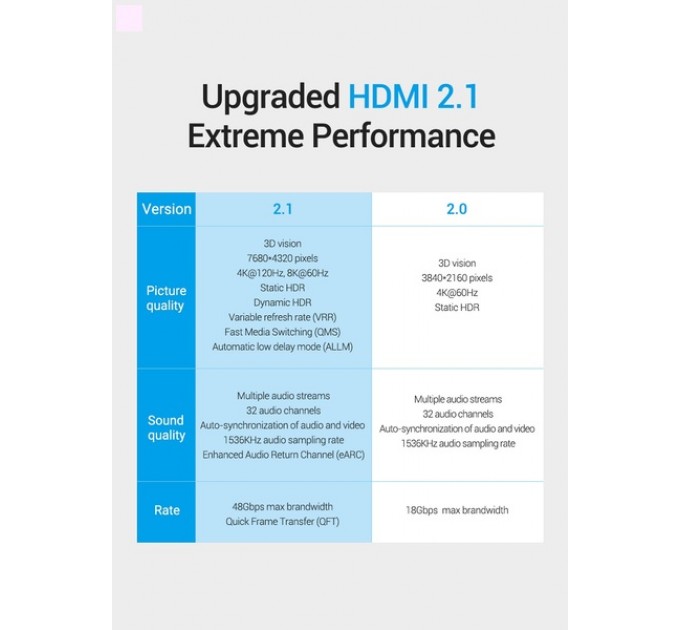Кабель Vention HDMI-HDMI, 2 m, v2.1 (AALBH)