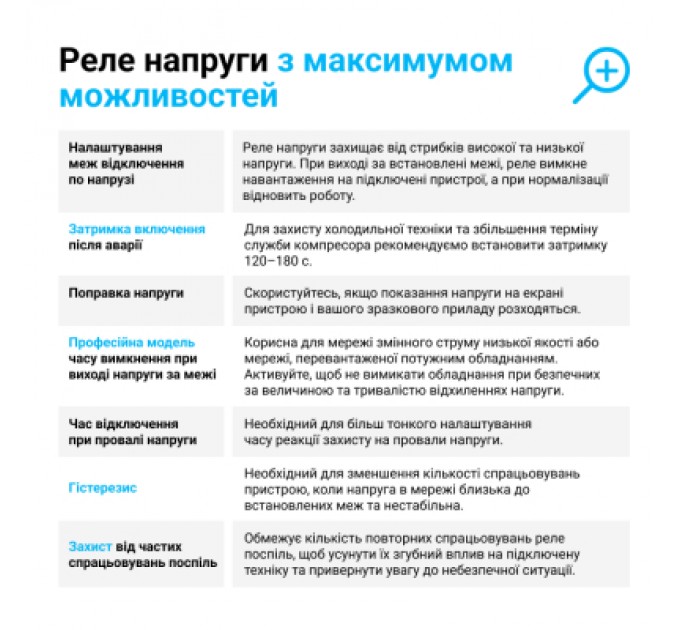 ZUBR Реле напруги ZUBR D2-50 red (4820120221729)