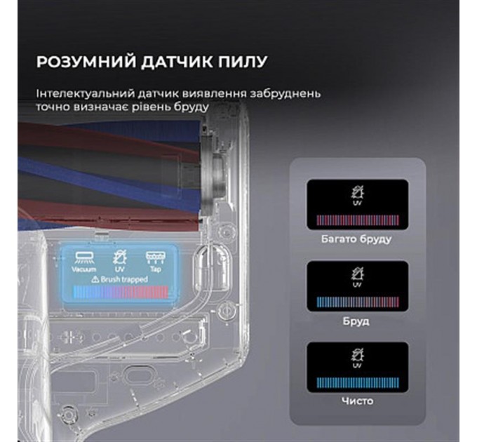 Jimmy Пилосос  Jimmy BX7 Pro з УФ-лампою