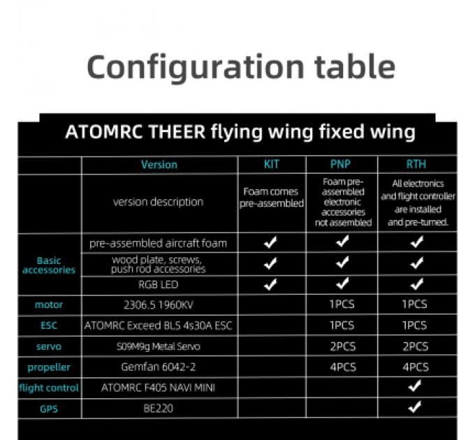 Літаюче крило ATOMRC Theer RTH (TRTH)