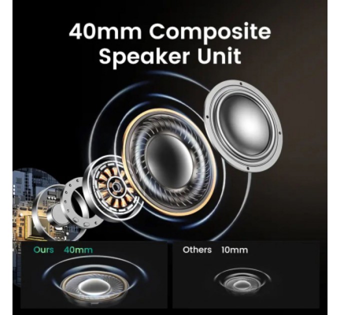 Ugreen Навушники Ugreen HP202 HiTune Max5 Hybrid ANC White (15809)