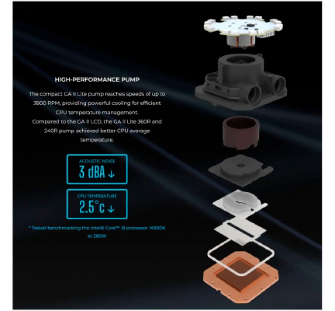 Lian Li Система рідинного охолодження Lian Li GA II Lite 360R, Black (G89.GA2L36RB.00)