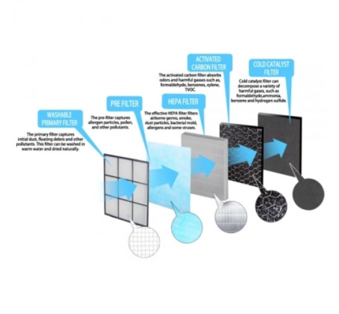 Фільтр для очисника/зволожувача повітря Esperanza EHP004H13