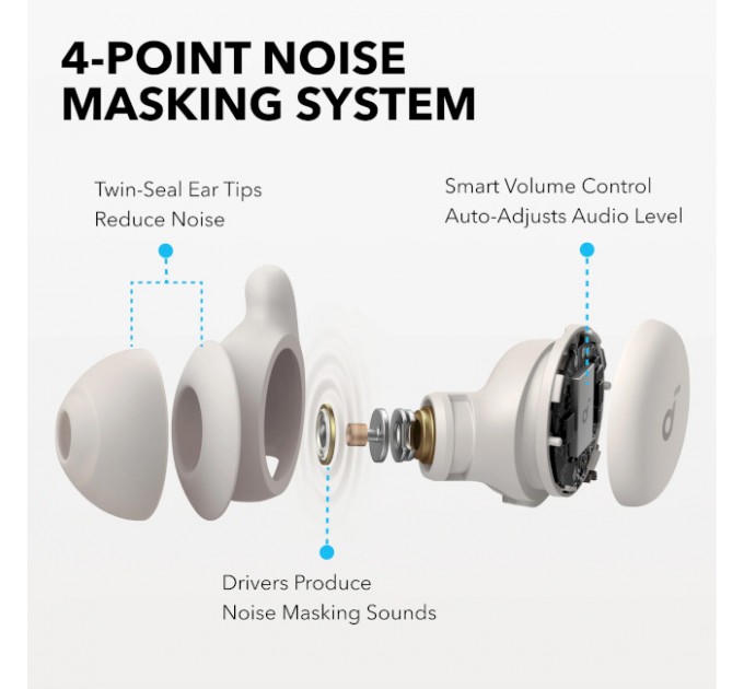 Anker Навушники Anker SoundCore Sleep A20 White (A6611G21)