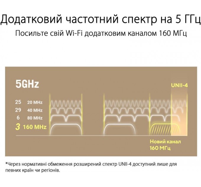 ASUS Wi-Fi Mesh система Asus ZenWiFi XT9 1pk Black (90IG0740-MO3B50)