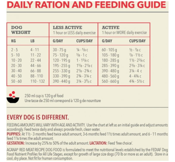 ACANA Сухий корм для собак ACANA Red Meat Recipe 9.7 кг (0064992561123)