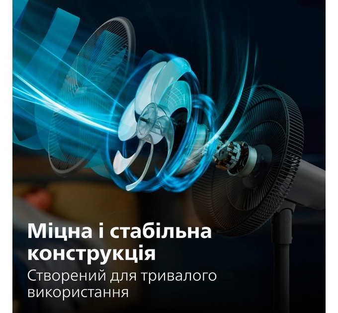 Philips Вентилятор Philips CX3550/01