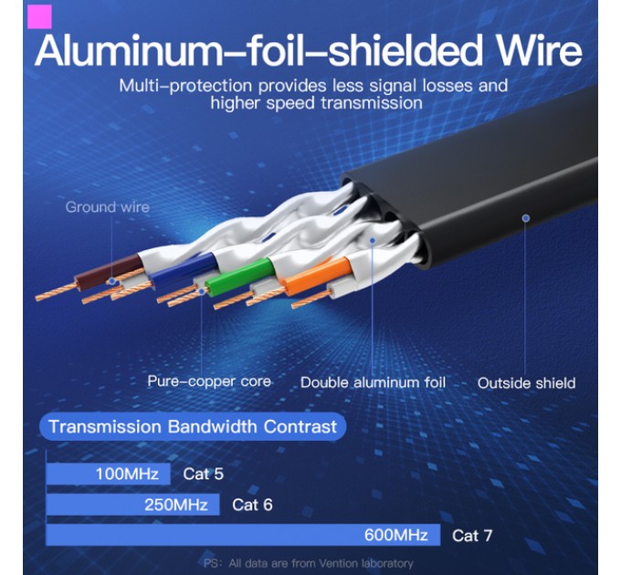 Патч-корд Vention CAT7 SSTP Ethernet, 1 m, Black (ICABF)