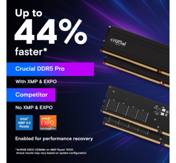 Модуль пам'яті для комп'ютера DDR5 64GB 5600 MHz Micron (CP64G56C46U5)